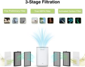 3 Stage Filteration Storebary Air Purifier Review